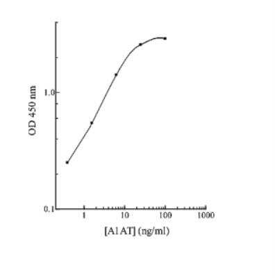 ELISA: Human Serpin A1/alpha 1-Antitrypsin ELISA Kit (Colorimetric) [KA0459]